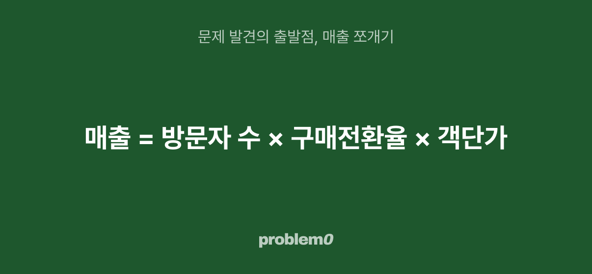 매출을 방문자 수, 구매전환율, 객단가로 쪼개는 공식